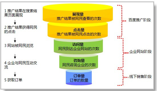 營銷型網站建設.jpg