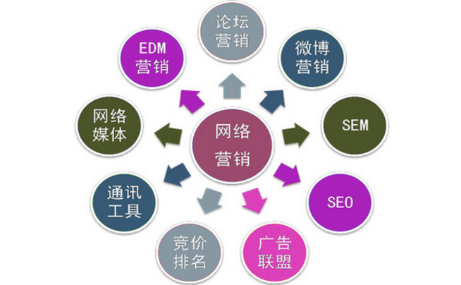 注意了！這幾種情況會對企業網站SEO造成影響